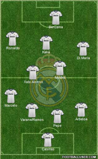 Real Madrid C.F. Formation 2012