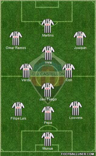 C.D. Castellón S.A.D. football formation