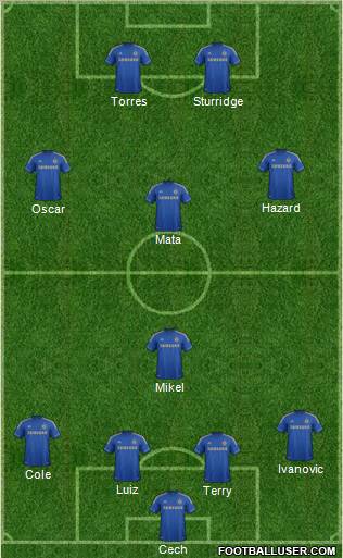 Chelsea Formation 2012