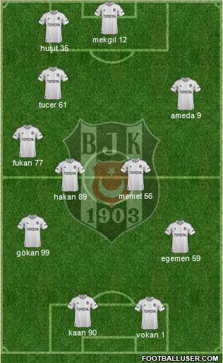 Besiktas JK Formation 2012