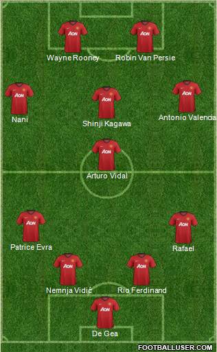 Manchester United Formation 2012