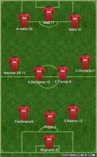 Manchester United Formation 2012