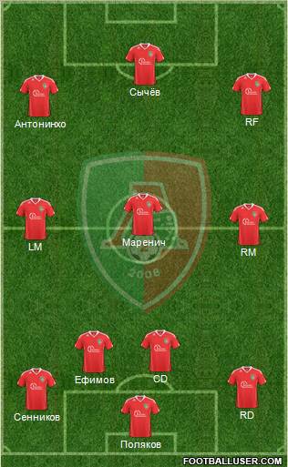 Lokomotiv-2 Moscow Formation 2012