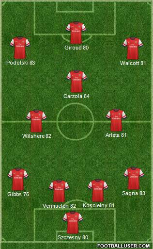 Arsenal Formation 2012