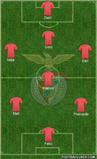 Sport Lisboa e Benfica - SAD Formation 2012