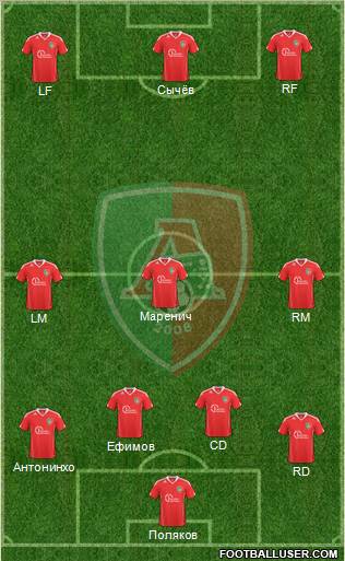 Lokomotiv-2 Moscow Formation 2012