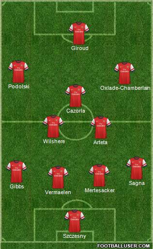 Arsenal Formation 2012