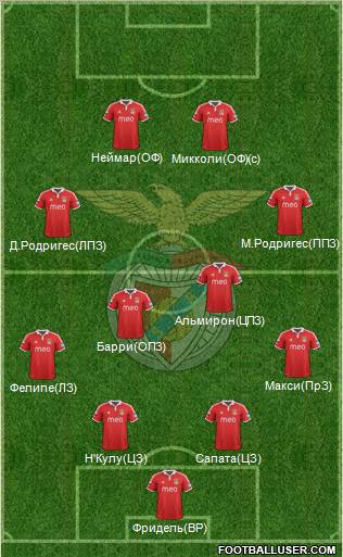 Sport Lisboa e Benfica - SAD Formation 2012