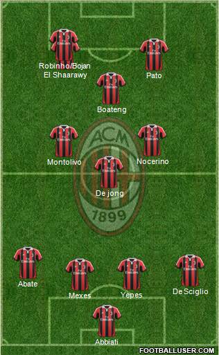 A.C. Milan Formation 2012