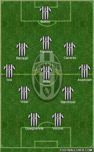 Juventus Formation 2012