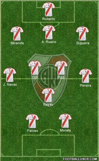 River Plate Formation 2012