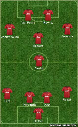 Manchester United Formation 2012