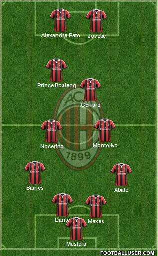 A.C. Milan Formation 2012