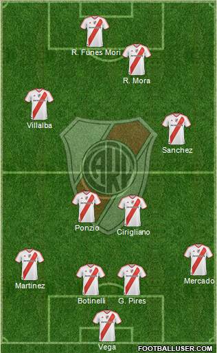 River Plate Formation 2012