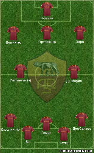 AS Roma Formation 2012