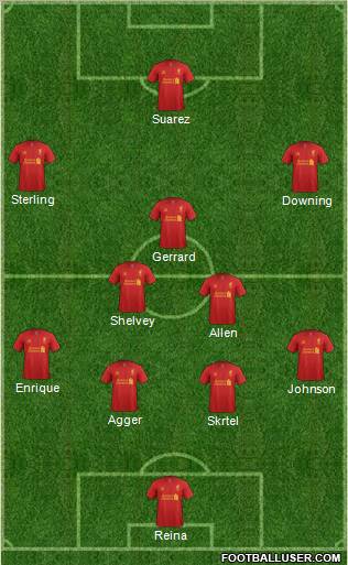 Liverpool Formation 2012