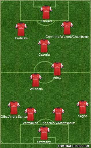 Arsenal Formation 2012