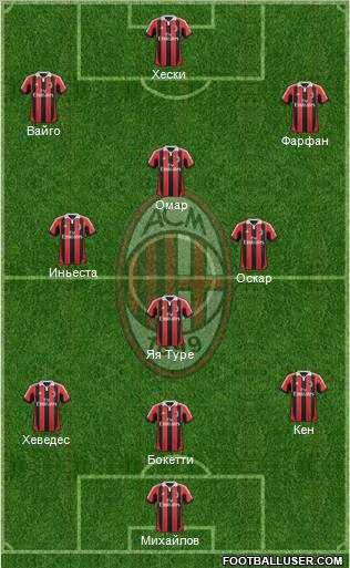 A.C. Milan Formation 2012