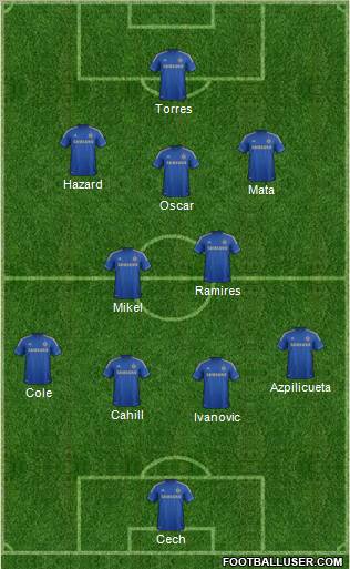 Chelsea Formation 2012