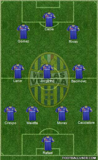 Hellas Verona Formation 2012