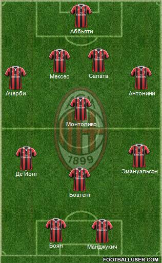 A.C. Milan Formation 2012