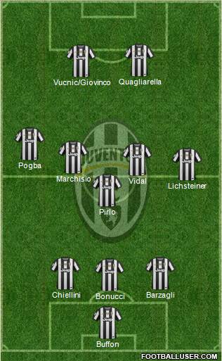 Juventus Formation 2012