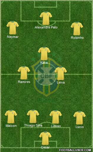 Brazil Formation 2012