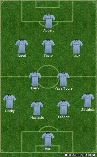 Manchester City Formation 2012