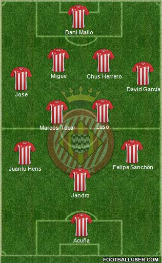 F.C. Girona football formation