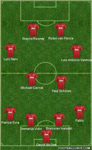 Manchester United Formation 2012