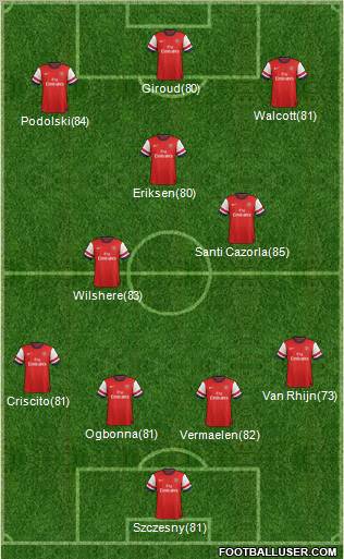 Arsenal Formation 2012