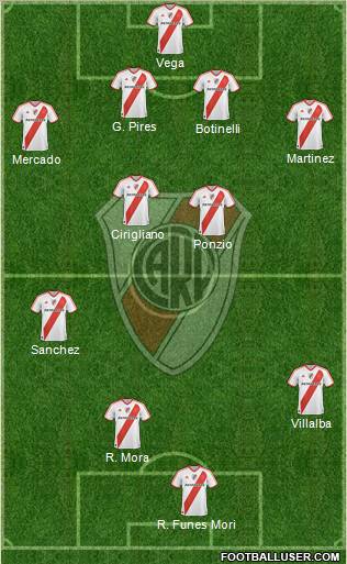River Plate Formation 2012