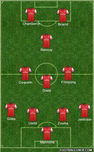 Arsenal Formation 2012