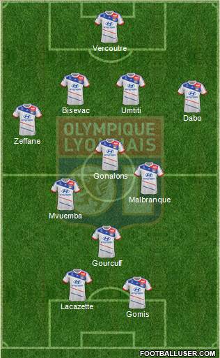 Olympique Lyonnais Formation 2012