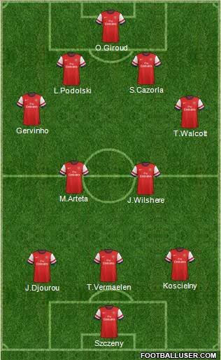 Arsenal Formation 2012