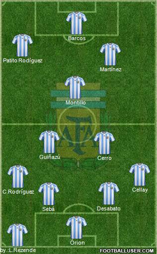 Argentina Formation 2012