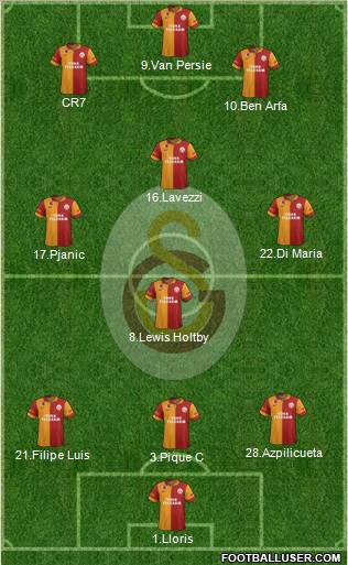 Galatasaray SK Formation 2012