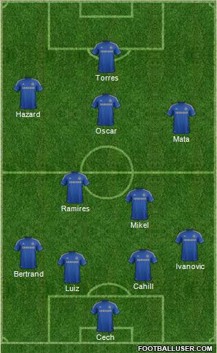 Chelsea Formation 2012