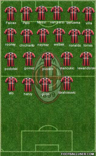 A.C. Milan Formation 2012