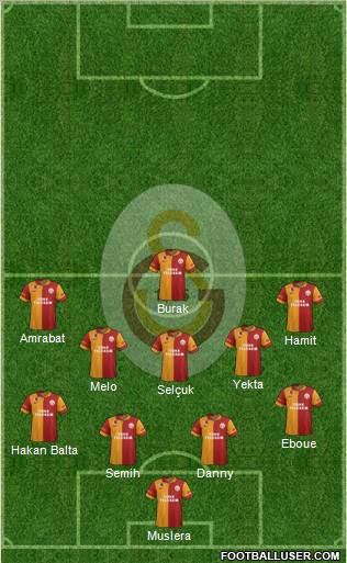 Galatasaray SK Formation 2012