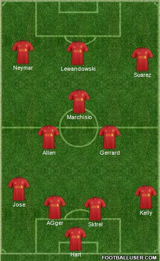Liverpool Formation 2012