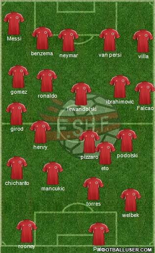 Albania Formation 2012