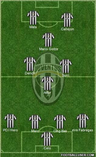 Juventus Formation 2012
