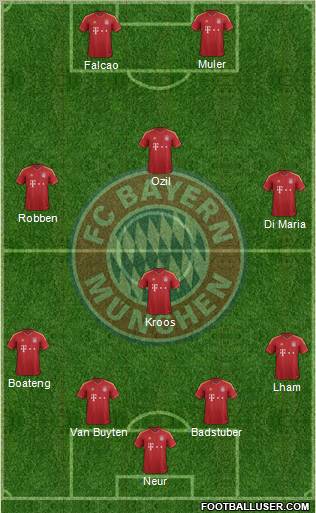 FC Bayern München Formation 2012