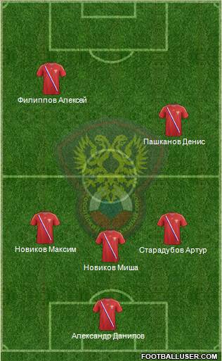 Russia Formation 2012
