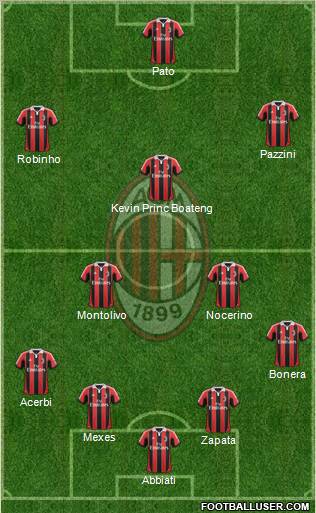 A.C. Milan Formation 2012