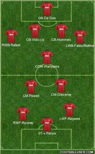 Manchester United Formation 2012