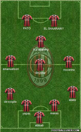 A.C. Milan Formation 2012