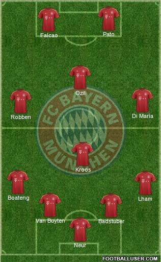 FC Bayern München Formation 2012