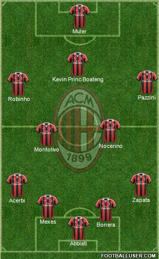 A.C. Milan Formation 2012
